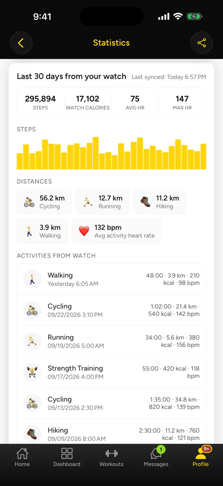 Watch data in the app statistics